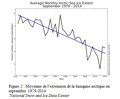 Extension banquise 1979-2014