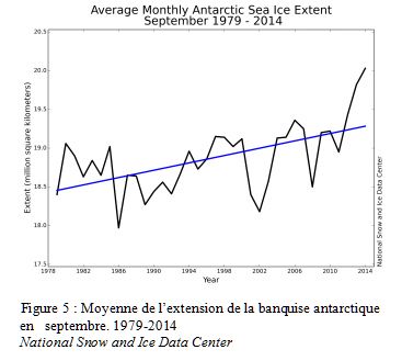 Extensuin banquise antarctique sepembre 1979 - 2014