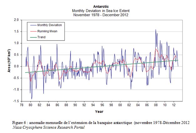 Anomalie extension banquise arctique