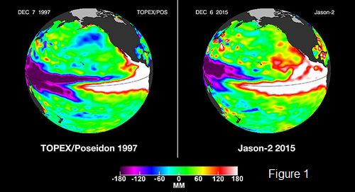 ln Nino 1997 versus 2015