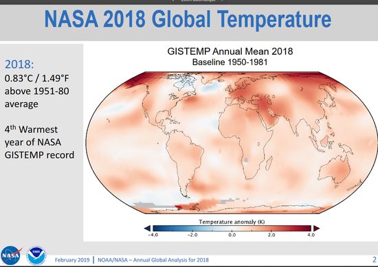 Anomalie de temprature globale