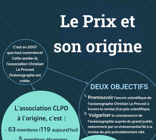 Historique du prix Christian Le Provost?
