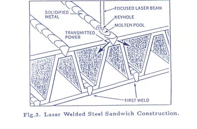 Fig. 3. Laser Welded Steel Sandwich Construction.