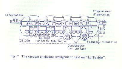Fig. 7. The vacuum enclosure arrangement used on "La Tunisie"