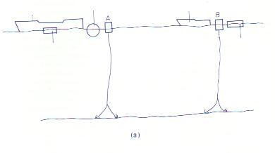 Fig. 10 The cold water pipe operation perfomred for "La Tunisie" (a)