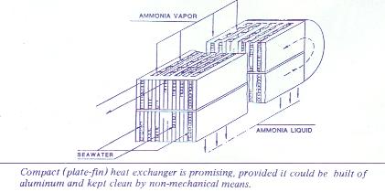 Compact (plate-fin) heat exchanger is promising, provided it could be built of aluminum and kept clean by non-mechanical means.