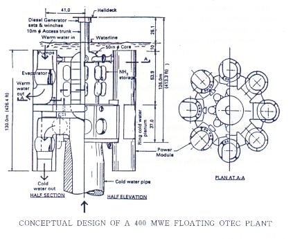 CONCEPTUAL DESIGN OF A 400 MWE FLOATING OTEC PLANT
